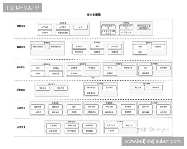 K8视讯安全事件应急处理流程详解快速响应保障用户资金与信息安全