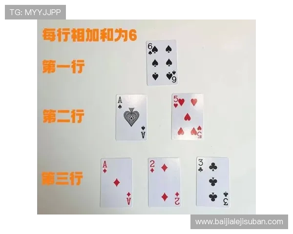 百家樂遊戲规则详解与玩法介绍，帮助新手快速掌握游戏核心技巧