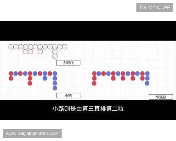 百家乐红蓝图布局分析：结合实际案例学习红蓝变化的最佳操作方法